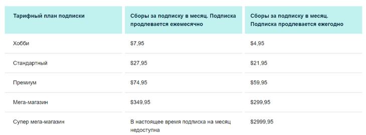 тарифы подписки на ebay